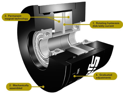 Hysteresenbremse, Drehmomentbremse, Magnetbremse