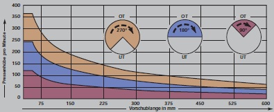 avance bande à rouleaux, amenage à rouleaux, avances-bandes à servo